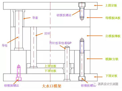 塑料模具標(biāo)準(zhǔn)模架二.jpg