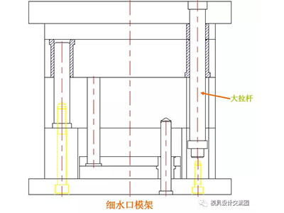 塑料模具標(biāo)準(zhǔn)模架三.jpg