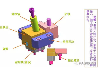 塑料模具標(biāo)準(zhǔn)件-滑塊.jpg