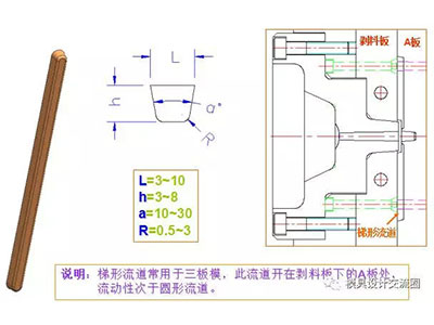 塑料模具標(biāo)準(zhǔn)件-梯形流道.jpg