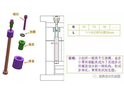 塑料模具標(biāo)準(zhǔn)件-小拉桿.jpg