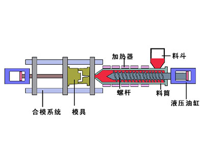 塑料模具構(gòu)造截面圖.png