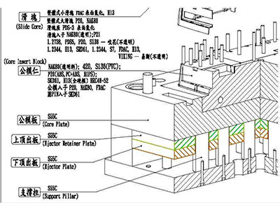 塑料模具零件常用材料示意圖（細(xì)節(jié)圖4）.png