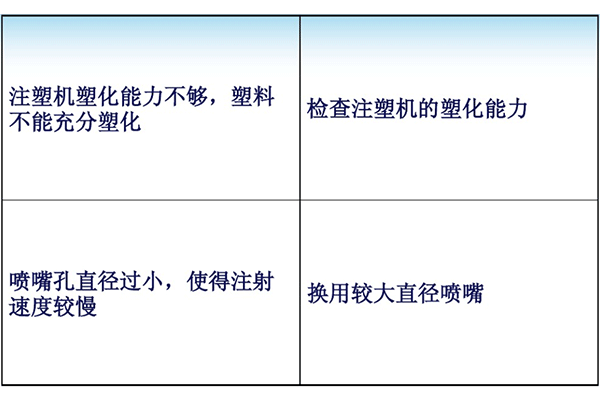 塑料模具制品熔合紋產(chǎn)生原因及改善措施表格3.jpg